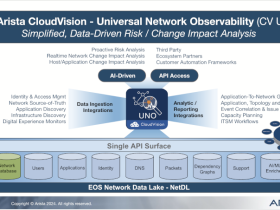Arista introduceert Universal Network Observability