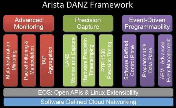 arista_networks_danz