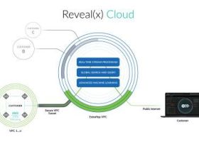 ExtraHop introduceert SaaS-beveiligingsoplossing Reveal(x) Cloud 
