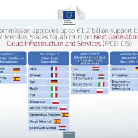 Nederlands consortium start met federatieve Europese cloud