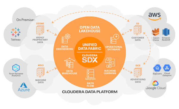 Cloudera-Enables-A-Data-Mesh-In-The-Hybrid-Cloud-1