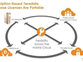 Teradata biedt flexibel licentiemodel voor hybride cloud