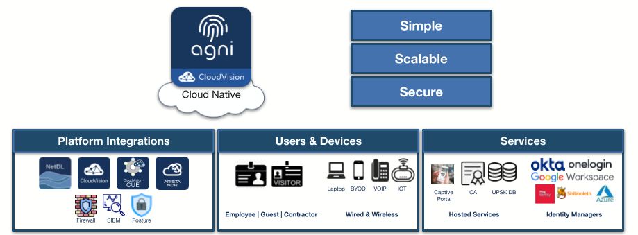 AGNI-Overview1