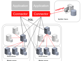 Oracle vereenvoudigt het beheer van geclusterde MySQL-databases