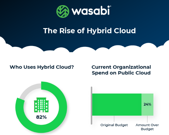 Screenshot Wasbi Rise of the Hybrid Cloud  2022-11-07 133710