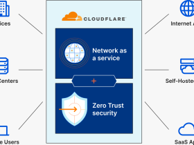 Cloudflare's single-vendor SASE-platform, Cloudflare One, nu algemeen beschikbaar