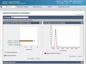 Cisco voegt Advanced Malware Protection toe aan apparatuur voor web- en e-mailbeveiliging