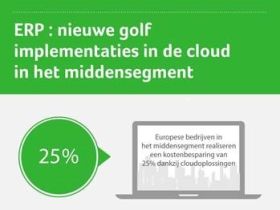 Onderzoek: snelle toename van het gebruik van de cloud levert middelgrote Europese bedrijven een kostenbesparing op van 25%