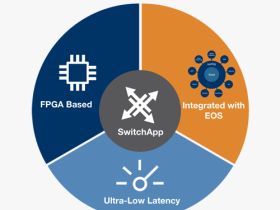 Arista introduceert met SwitchApp ultra low-latency switching voor financiële dienstverlening