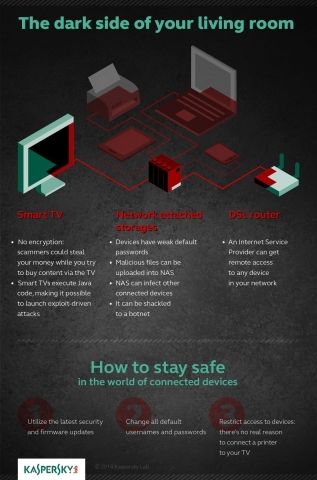 Infographic Kaspersky Internet of Things