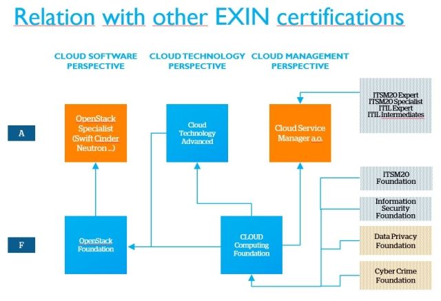 position within EXIN portfolio