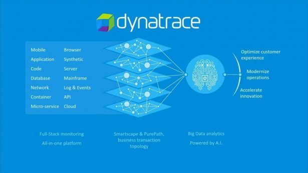 Dynatrace-615x346