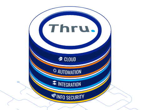 Managed File Transfer MFT as a Service Cloud Software by Thru.png