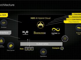 H2O.ai introduceert H2O AI Hybrid Cloud
